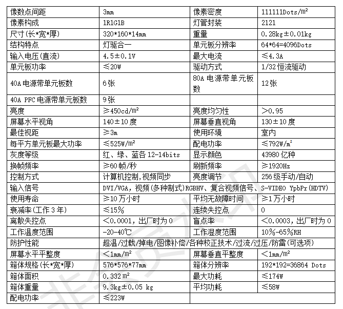 P3室内全彩显示屏技术参数_07.png